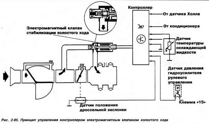 Volkswagen Passat 1988-1996: Fuel injection control subsystem (8-valve engine / 