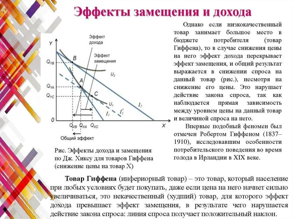 Товары веблена