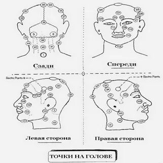 Точка спереди