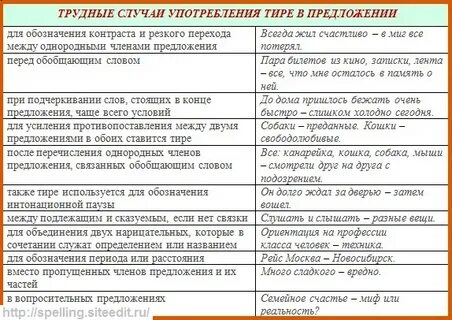 Когда пишется тире в предложении