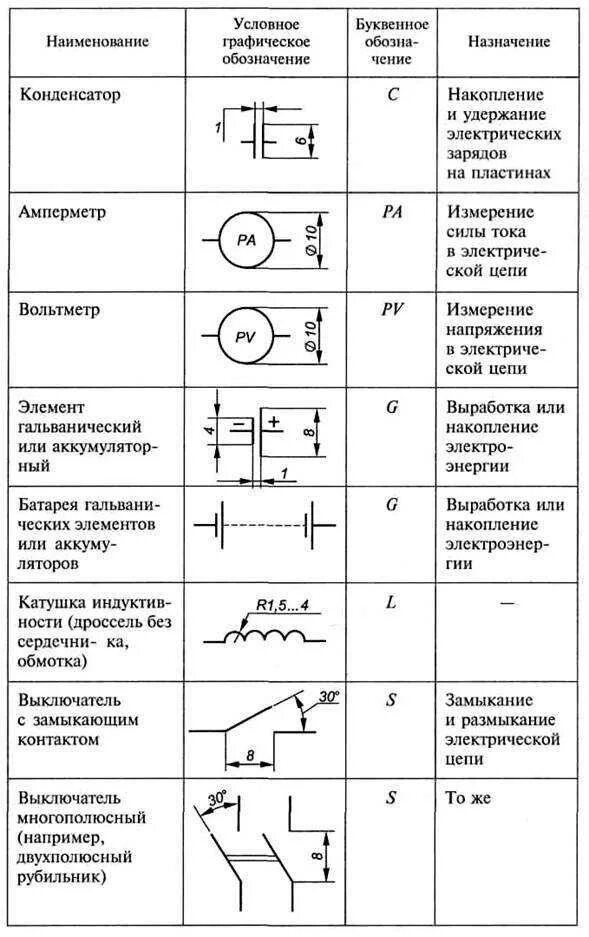 Ескд элементы. Уго 3-х позиционного контроллера. обозначения электрических элементов на схеме. элементы по госту принципиальной схемы. обозначение клеммы на схеме электрической принципиальной.