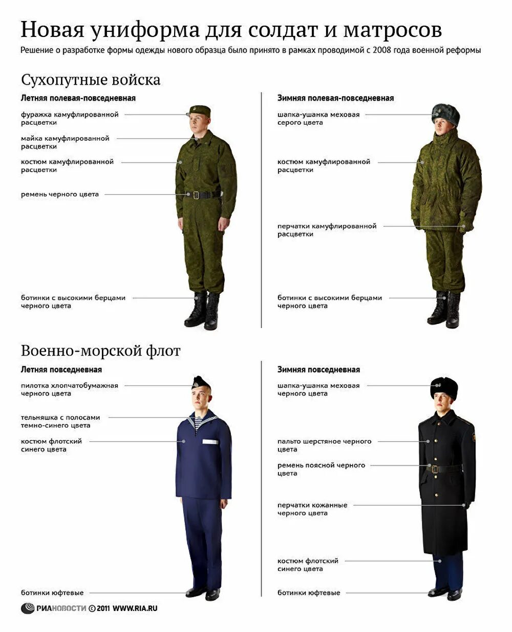 Полевая форма одежды военнослужащих Российской армии. Форма военнослужащих сухопутных войск РФ. Повседневная форма одежды военнослужащих сухопутных войск. Оборудование офисной формы одежды для военнослужащих МО РФ 2020. Военная форма особенности