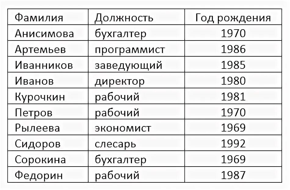 Приведите примеры информации отсортированной в порядке убывания. Примеры информации отсортированной по алфавиту. примеры информации по алфавиту. примеры информации отсортированной в порядке убывания. в алфавитном порядке по убыванию.