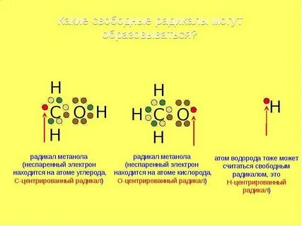 Дети радикалы
