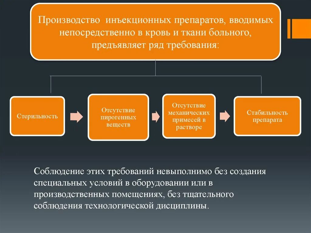 Требования к качеству инъекционных растворов. Стадии изготовления инъекционных растворов. Основные требования к инъекционным растворам. Требования предъявляемые препаратам инъекционным. Требования предъявляемые к растворам