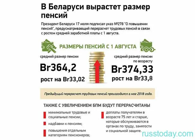 Повышение трудовой пенсии в белоруссии в 2024. Размер пенсии в Белоруссии. Трудовые пенсии повысятся в Беларуси. Пенсия в Белоруссии в рублях. Средняя пенсия в Белоруссии в 2022.