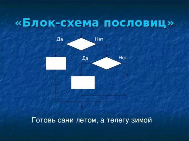 Готовь летом сани а зимой телегу - Quara.ru