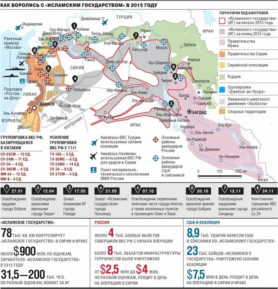 Результат операции россии. Российская операция в Сирии карта. 2015 Военная операция в Сирии карта. США В Сирии инфографика. Военные операции США.