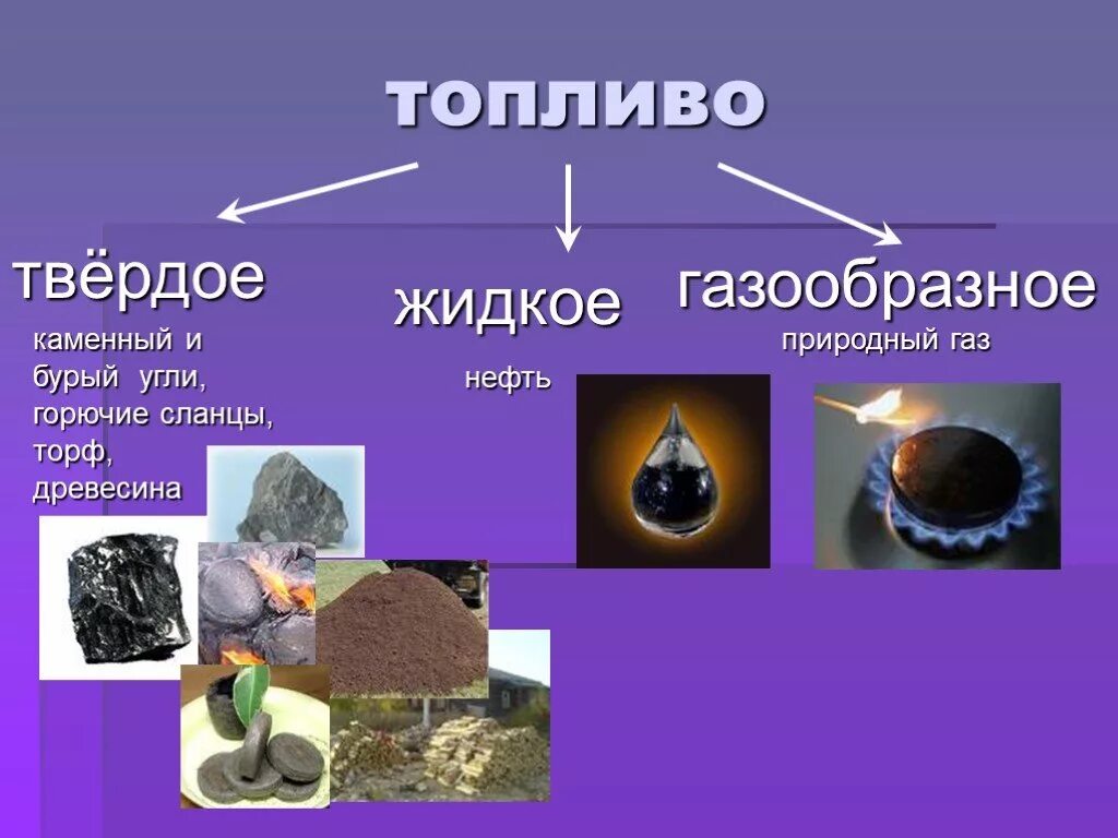 Энергия топлива твердые