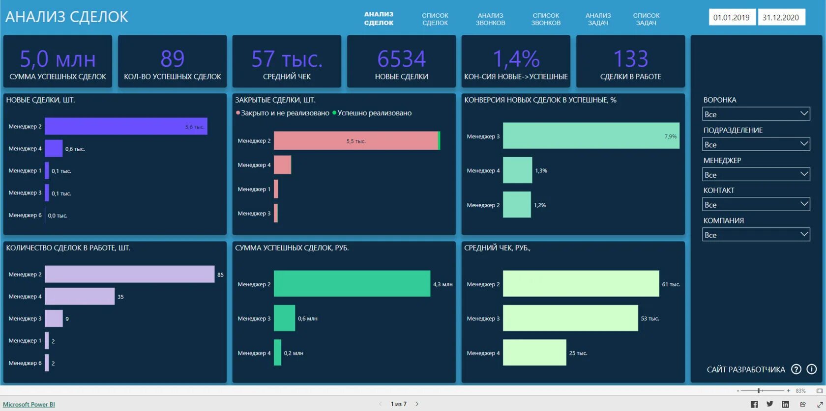 AMOCRM дашборд. Дашборд AMOCRM по сделкам. Анализ сделок. AMOCRM Аналитика.