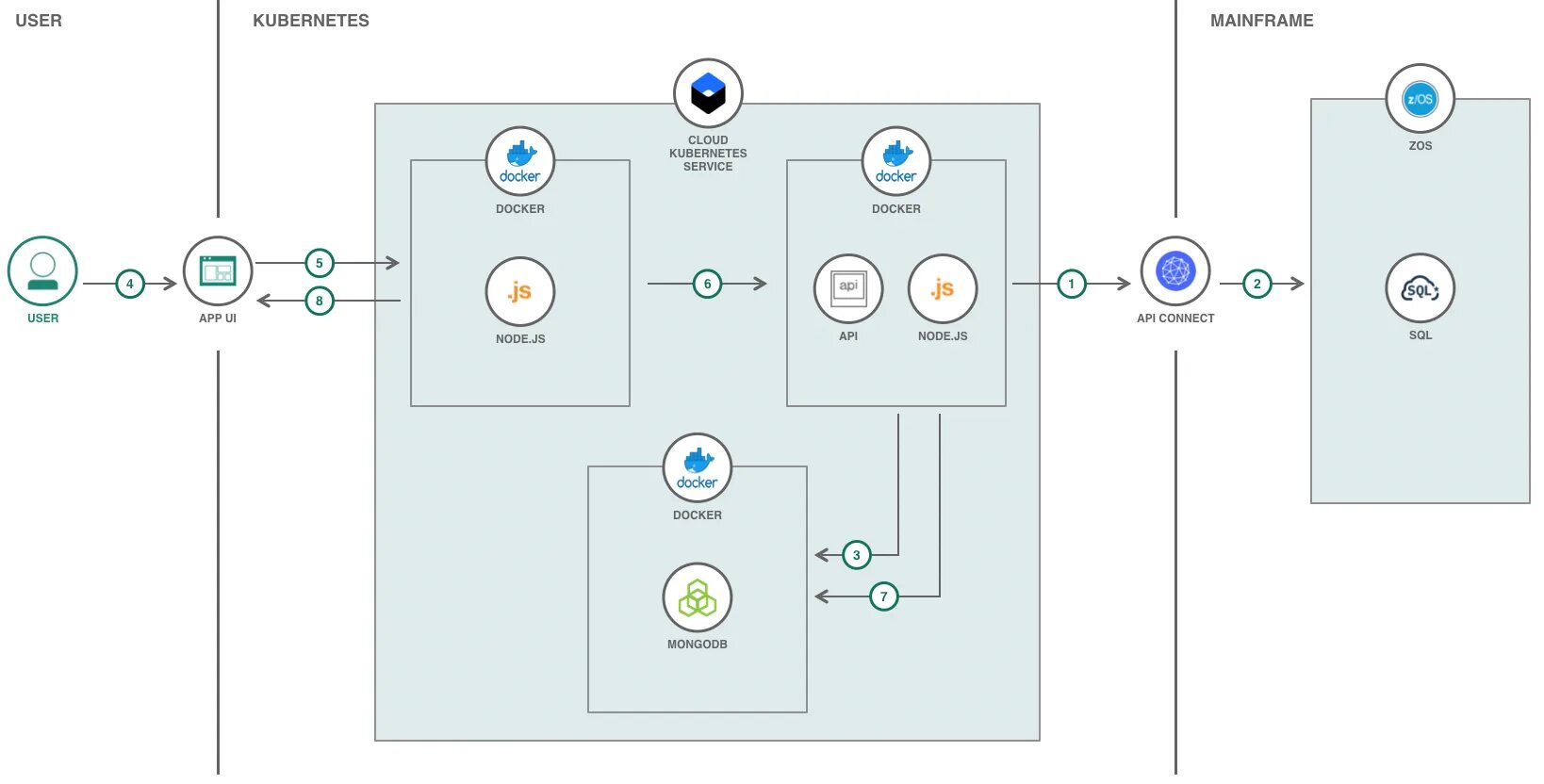 Kubernetes платформа. Схема кластера kubernetes. сетевая схема kubernetes. kubernetes схема работы. кубернетис для чайников.