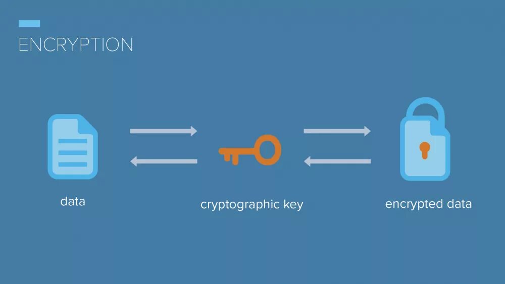 За что отвечает функция crypto subtle encrypt. Encryption. data encryption. шифрование encryption. шифрование базы данных.