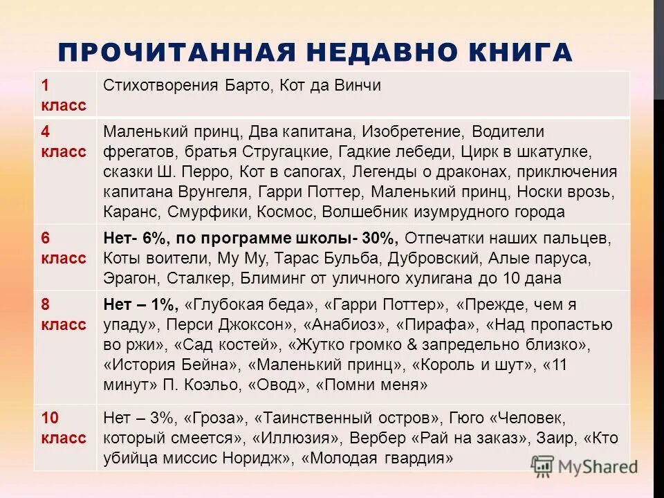 какую книгу почитать. книга недавно прочитана. чёрный лебедь книга читать. какие книги сейчас читают. книга недавно прочитана.
