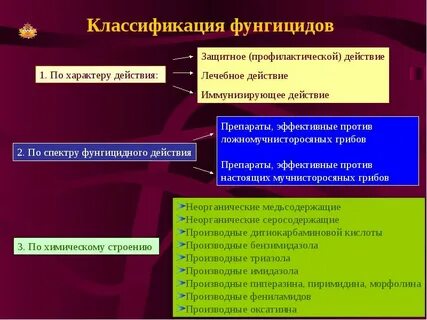 Фунгицидное действие