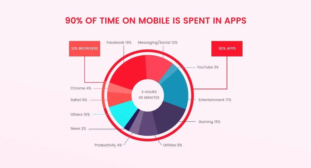 Apps statistics. Apps statistics
