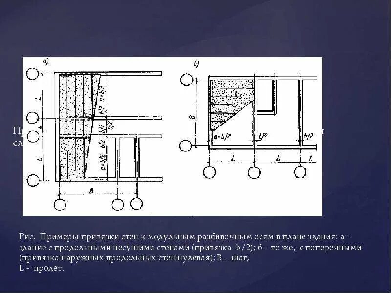 Про привязки. Привязка несущих стен к координационным осям. Привязка несущих конструкций к разбивочным осям. Привязка наружных кирпичных стен. Привязка координационных осей наружных стен бескаркасных зданий.