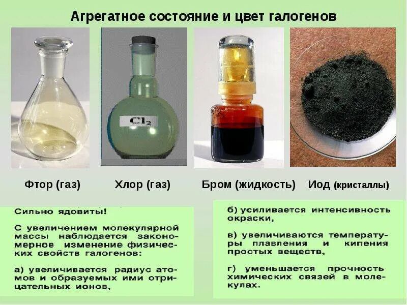 Какое вещество используют