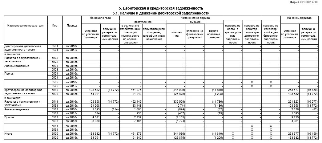 Форма 5 образец заполнения