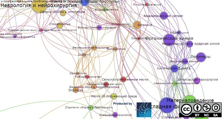 Science map. Science map. Визуализация данных. Map of computer science poster. Science map.