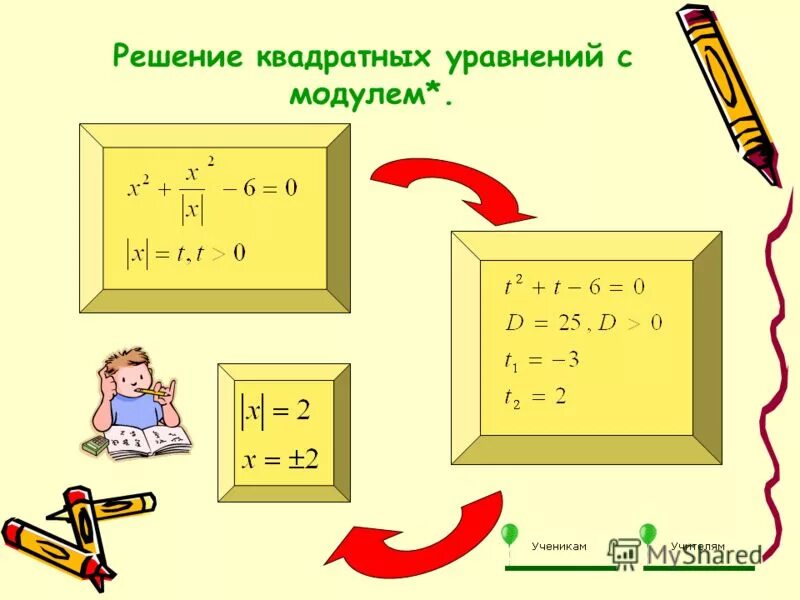 Алгоритм решения уравнений с модулем 7 класс. Модуль уравнения с модулем решения. Как решать линейные уравнения с модулем. Решение квадратных уравнений с модулем. Решение квадратных уравнений с модулем.