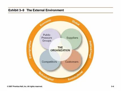 Pip3 externally managed environment