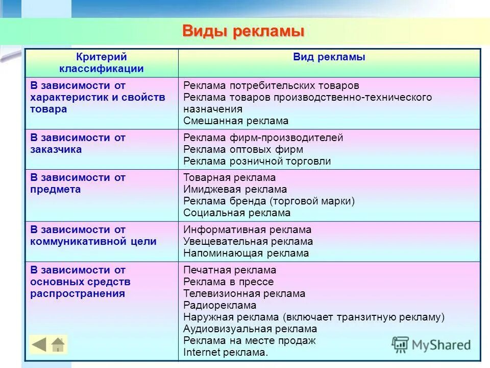 Классификация товаров в экономике. Типы товаров. Тип продукта это пример. Типы продуктов. Виды товаров.
