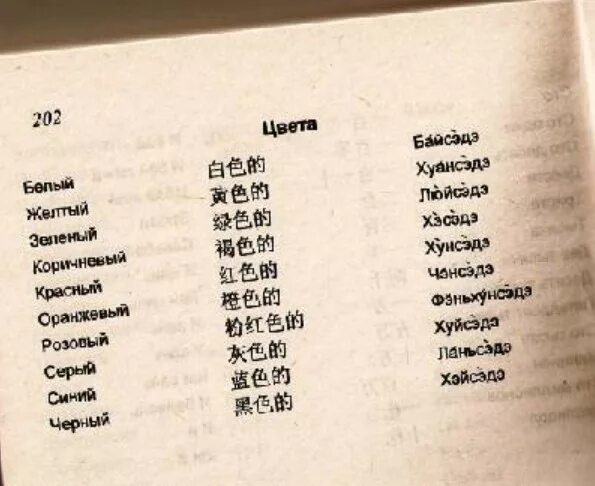 Как будет по китайски сколько. Китайские слова. Китайский язык слова. Китайски Слава на рускам. Китайские слова на рус.