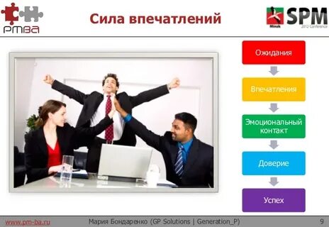 Теория управления впечатлениями