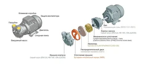 Устройство вакуумный насос принцип работы