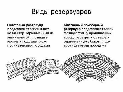 Ограниченный пласт