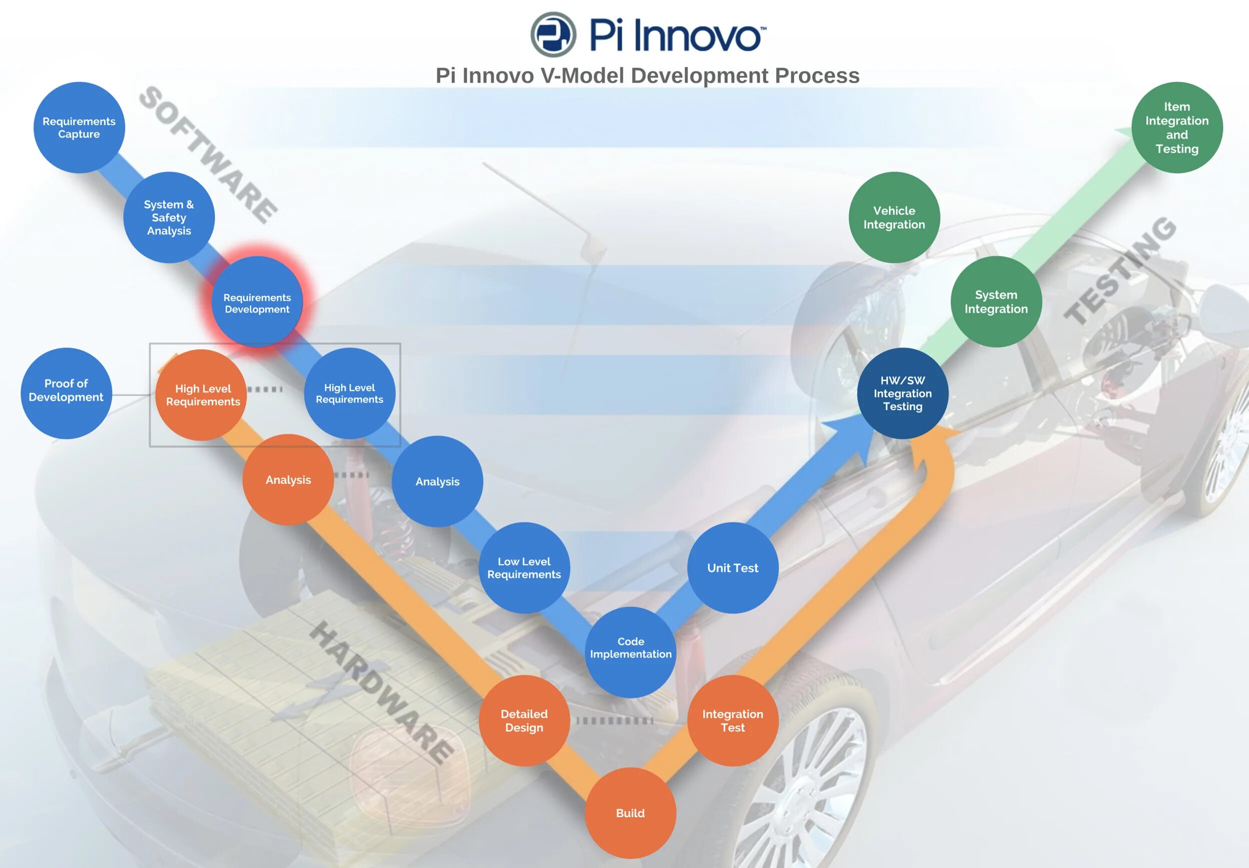 Software Development process. V-model (software Development). Process System Development это. Тестовое Level Designer.