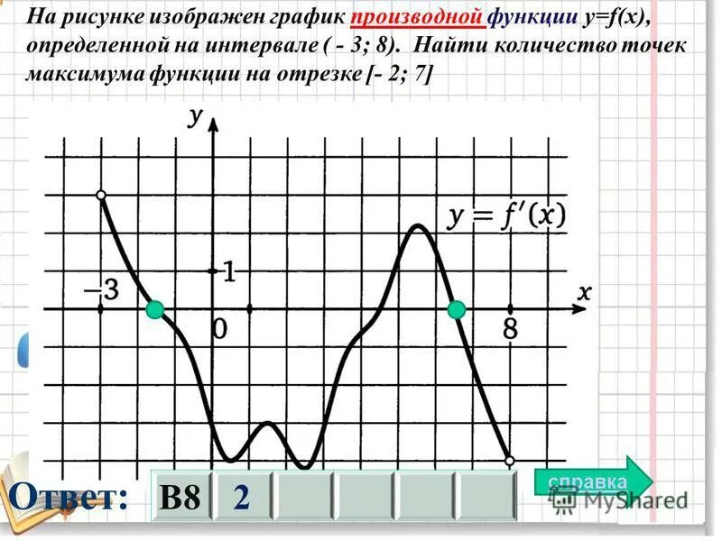 На рисунке изображен график функции pa x