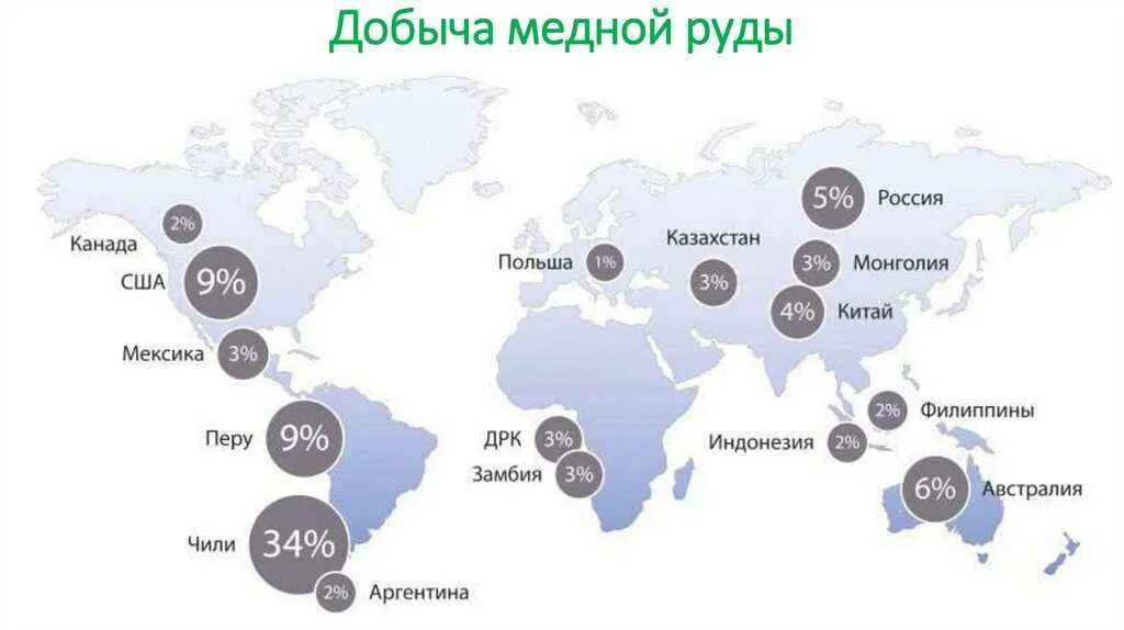 Карта добычи медной руды в мире. Месторождение медных руд в России на карте. Месторождения медной руды в мире на карте. Марганец в россии