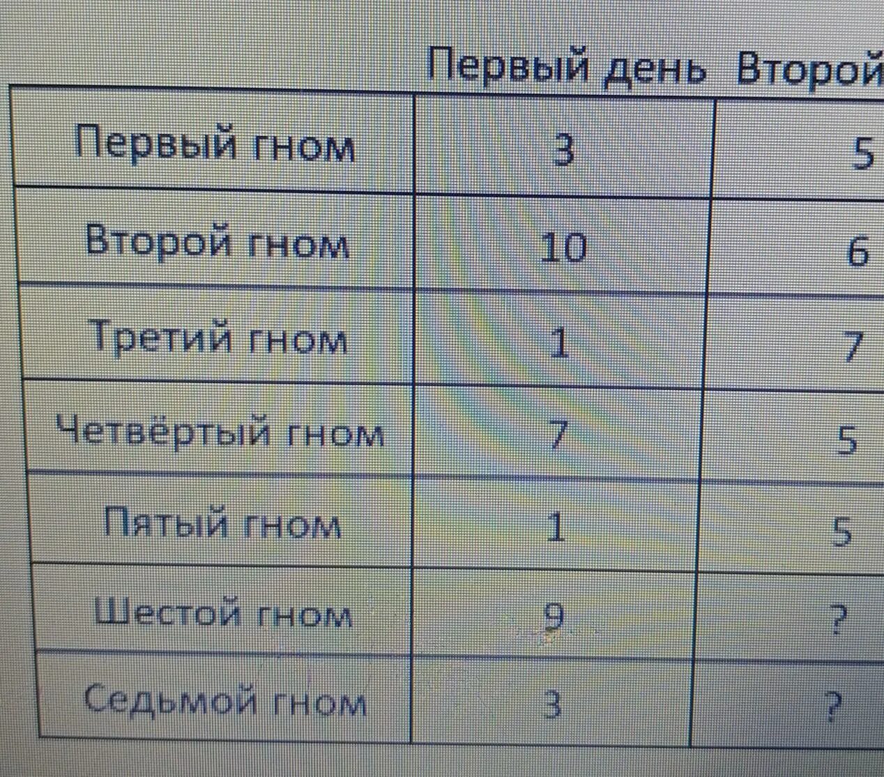 Семь гномов нашли клад. Семь гномов нашли клад
