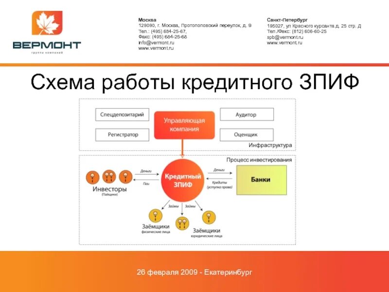 Зпиф первая. Кредитный ЗПИФ. Схема ЗПИФ. Схема работы ЗПИФ недвижимости. Схема кредитования ЗПИФ.