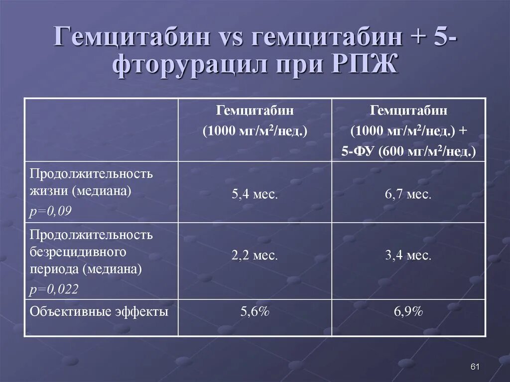 4 химиотерапия отзывы. Схема химиотерапии гемцитабин + цисплатин. гемцитабин схема. схема химиотерапии гемцитабин капецитабин. капецитабин химиотерапия.