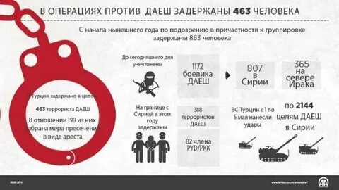 Операции против