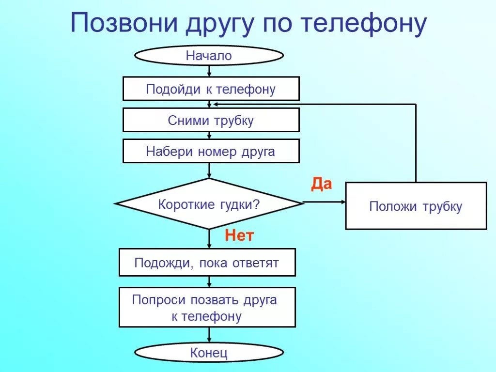 Подходи алгоритмы. Алгоритм 3 класс Информатика задачи. Алгоритмы 3 класс Информатика. Алгоритм это в информатике. Алгоритм по информатике 3 класс.