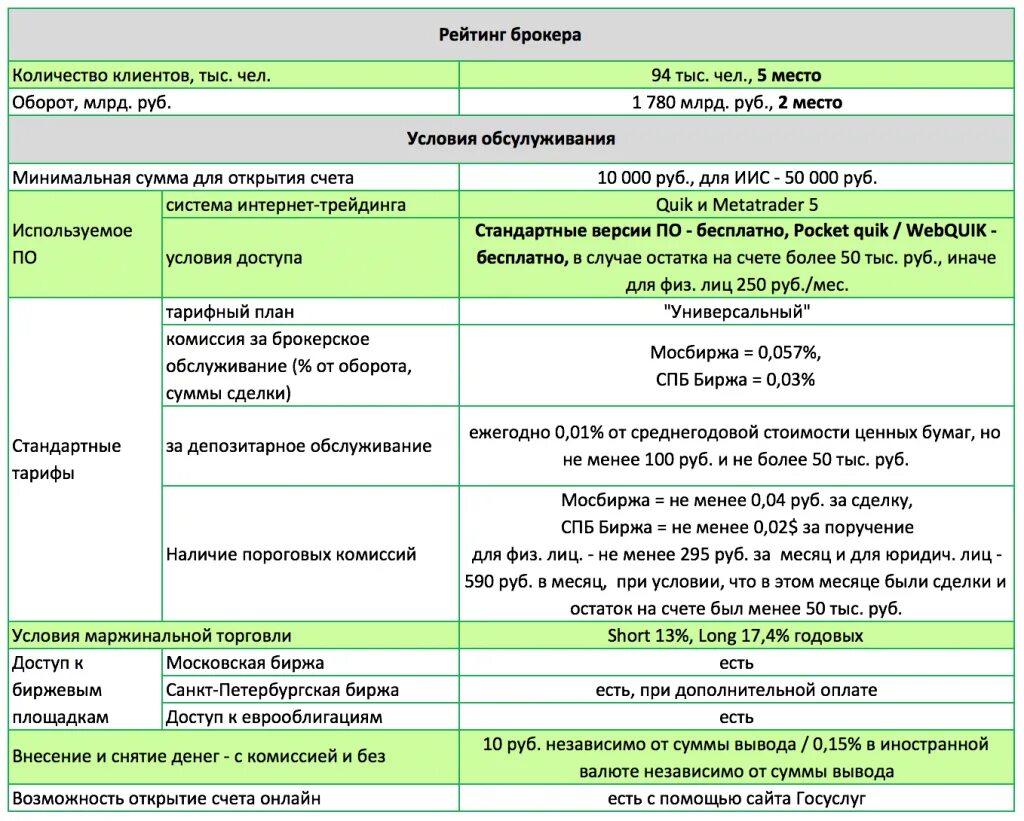 Типы счетов иис. Преимущества брокерского счета. Индивидуальный инвестиционный счет. Комиссии брокеров. Брокерский счет и ИИС.