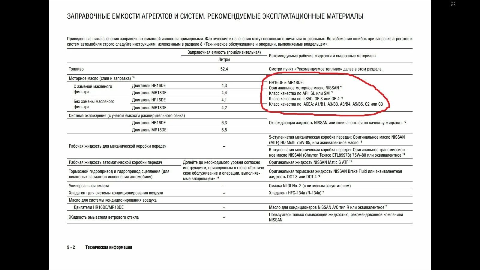 Мотор hr16de допуски масла. Hr16de масло в двигатель. Допуски масла hr16de Nissan. Допуски масла в двигатели hr16de.