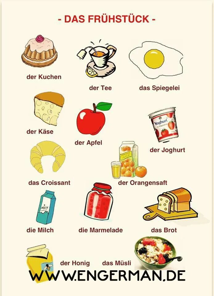Техника на немецком языке. Продукты на немецком языке. Тема еда на немецком. Еда по немецки. Лексика по теме продукты питания на немецком языке.