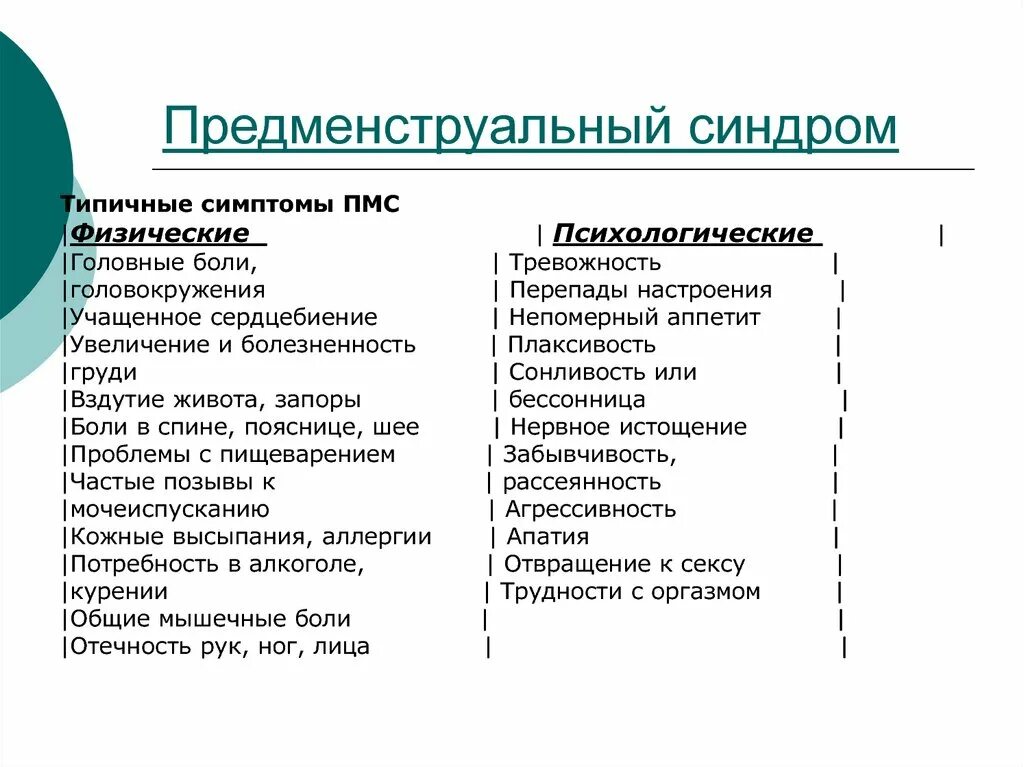 Пмс и беременность отличия. Предменструальный синдром симптомы. Признаки ПМС. Предменструальные симптомы до месячных. За сколько дней до месячных начинается ПМС.