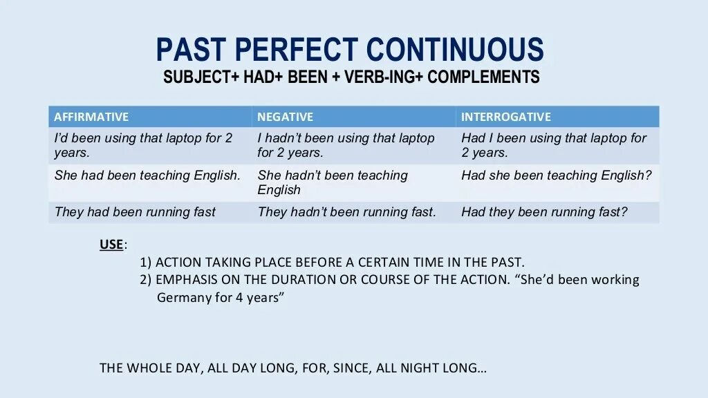 Present perfect negative form. Present perfect Tense negative. Past perfect negative. Паст Симпл паст континиус паст Перфект. Use the present perfect negative