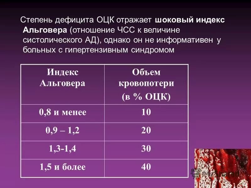 Соотношение чсс и систолического ад называют индексом. Увеличение пульсового давления. Шкала альговера при кровотечении. Индекс альговера кровопотеря. Шоковый индекс альговера таблица.