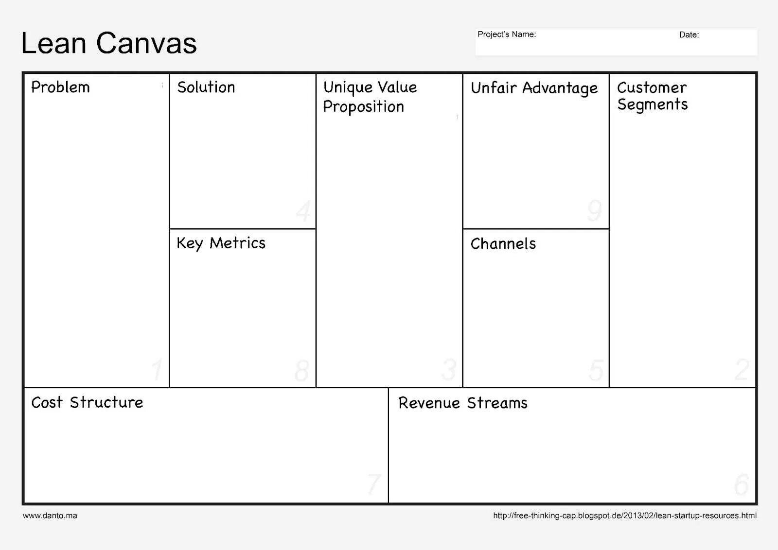 Lean Canvas. Канвас проекта. Lean Canvas пример. Lean Canvas пример на русском.