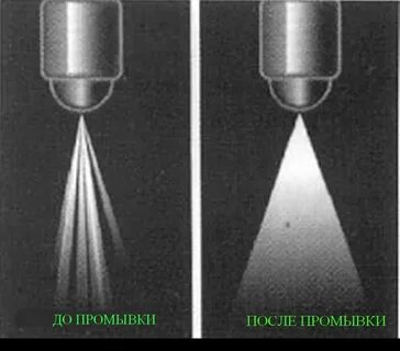 Распыл форсунок