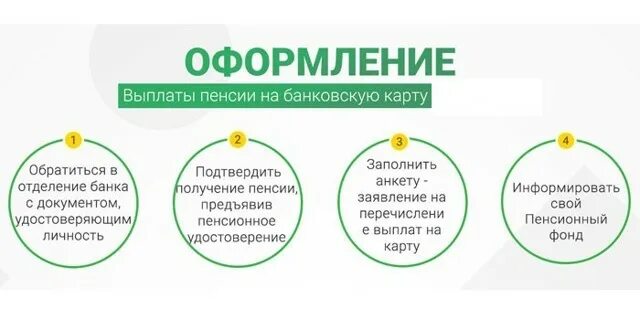 Кредит пенсии сбербанк. Как оформить банковскую карту для получения пенсии. Схема поступления пенсии на банковскую карту.