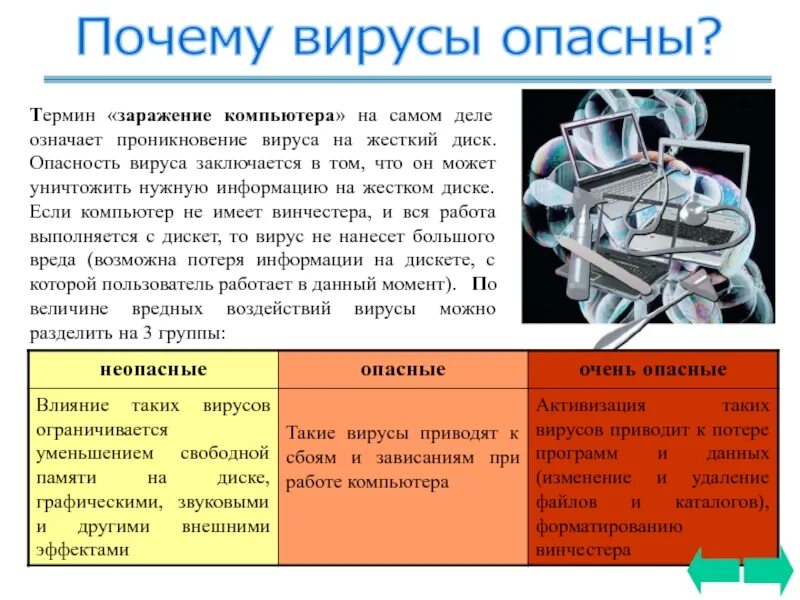 Почему вирусы можно. Чем опасны вирусы. Опасные вирусы компьютера. Почему вирусы опасны. Самые опасные компьютерные вирусы.