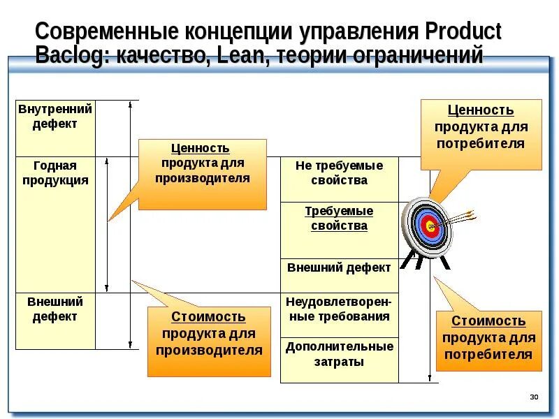 Цель теории управления