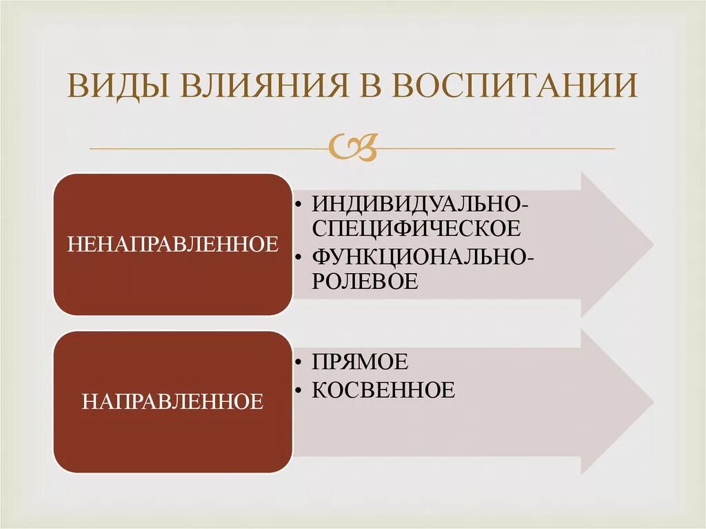 Структура капитала организации схема. Структура капитала предприятия. Структура основного капитала предприятия. Структура основного капитала предприятия схема. Виды влияния воспитания